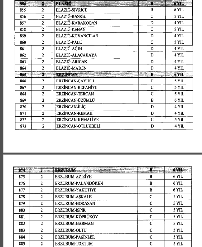 Polis Özel Harekat Başvuru Şartları | PÖH SON DAKİKA HABERLERİ